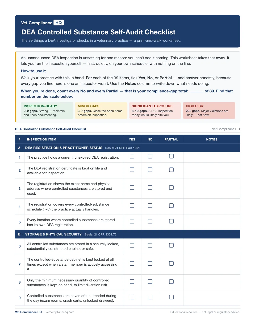 Page one of the DEA Self-Audit Checklist